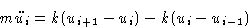 \begin{displaymath}
 m\ddot{u_i} = k(u_{i+1}-u_i) - k(u_i-u_{i-1})\end{displaymath}